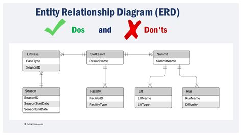 SQL Database Relationship Diagram に対する画像結果