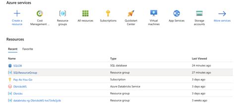 Image result for Microsoft Azure SQL Database Tutorial
