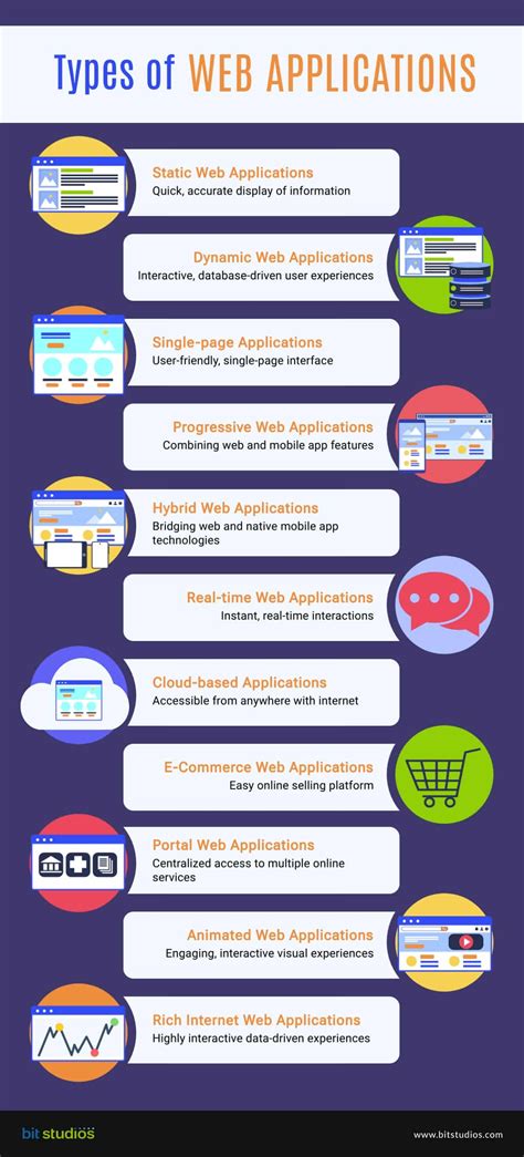 Image result for Web Application Development