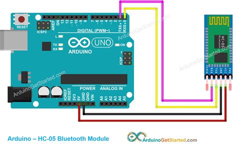 Toradh íomhá ar Tutorial Arduino Bluetooth