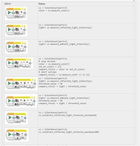 Toradh íomhá ar Python EV3 Code Basics