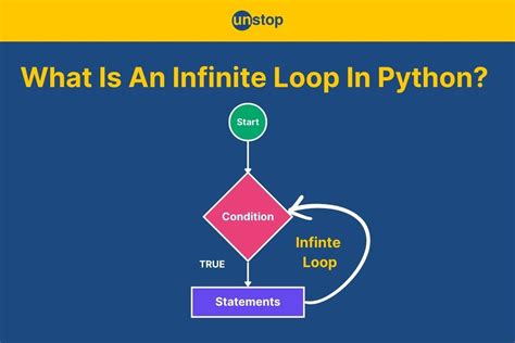 Toradh íomhá ar Infinite Loop in Python From vs Code