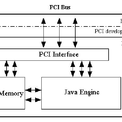 Image result for Java Hardware