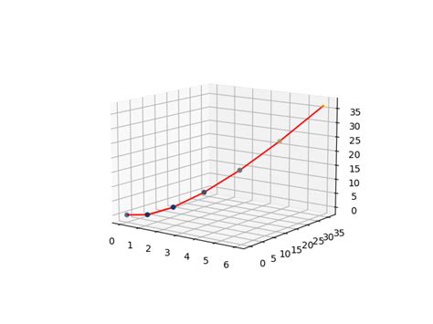 Matplotlib 3D Plot に対する画像結果