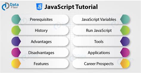 Image result for JavaScript Videotutorial