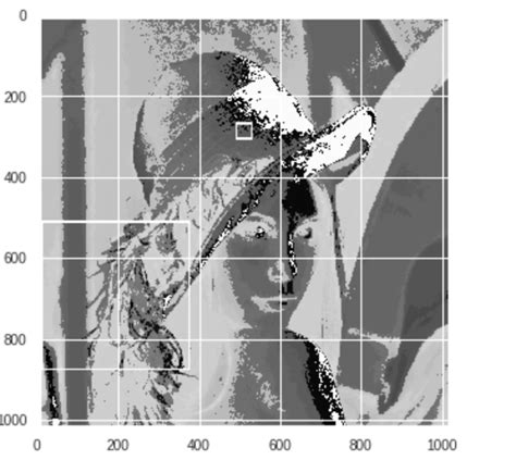 Image result for Python Rectangle Array