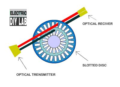 Toradh íomhá ar Optical Encoder Arduino