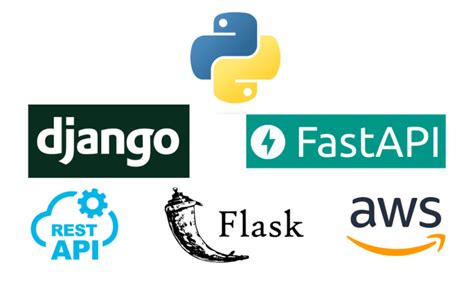 Toradh íomhá ar Frontend for Fastapi Python