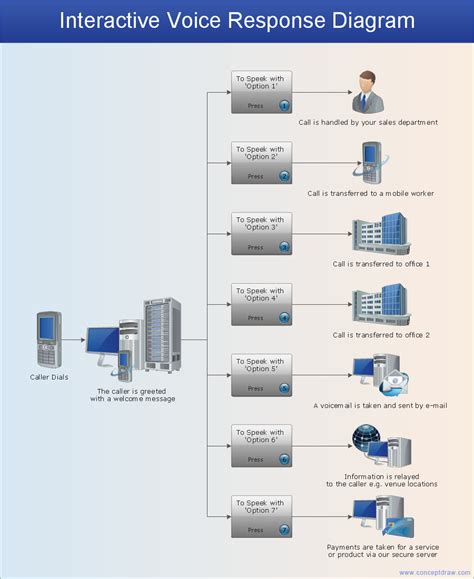 Image result for Computer Network Configuration