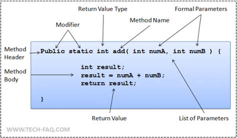 Toradh íomhá ar Method Header Java