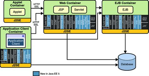 Afbeeldingsresultaten voor API Java