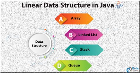 Data Structures Linked List Java に対する画像結果
