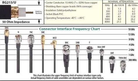 RF Cable Connectors Types に対する画像結果