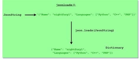 Image result for Read JSON File Python
