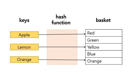 Java Hash Table 2 に対する画像結果