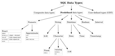Toradh íomhá ar SQL User Types