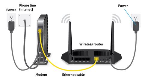 Image result for Modem Ethernet and Router