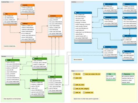 SQL Database Relationship Diagram に対する画像結果