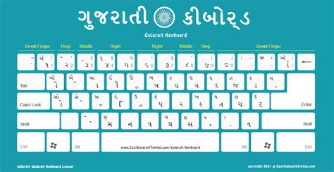 Toradh íomhá ar JavaScript in Gujarati Language