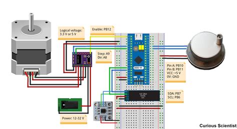 Toradh íomhá ar AS5600 Encoder Arduino