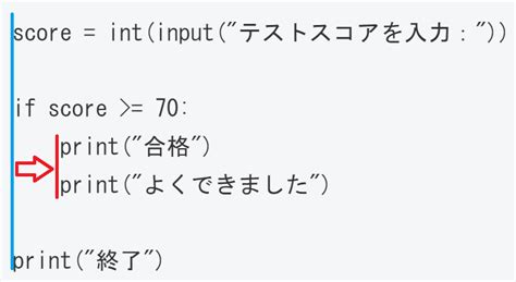 Toradh íomhá ar Loop Else Python