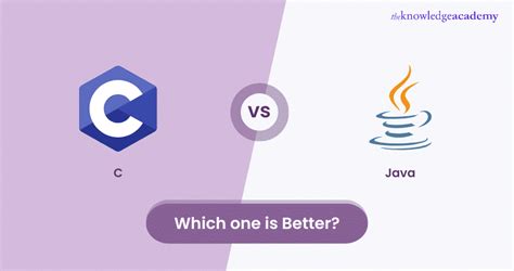Program Coding of C C Java に対する画像結果