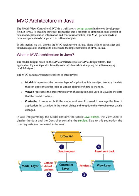 Image result for Application Java MVC