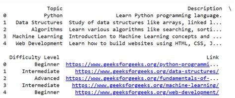 Read Excel File in Python Output Data に対する画像結果