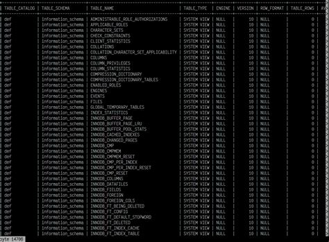 Image result for SQL Command Line