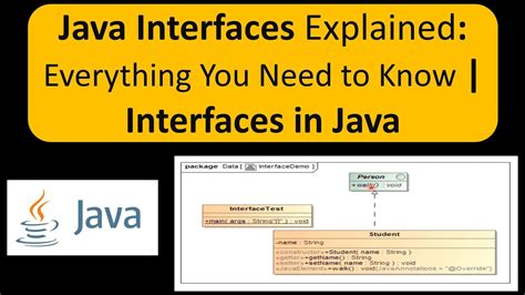 Image result for Interface Calculator in Java