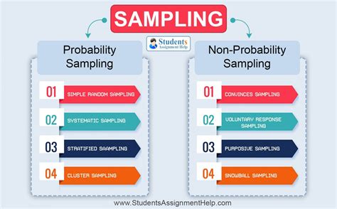 Image result for Sampling Procedures in Research