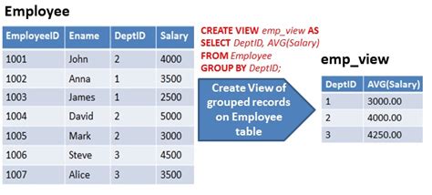 SQL Views に対する画像結果