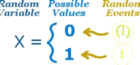 Image result for Random Variables Mean and Variance