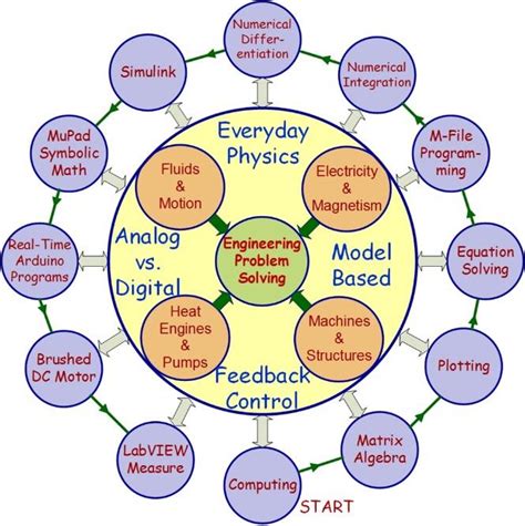 Image result for Freshman Course Computer Programming