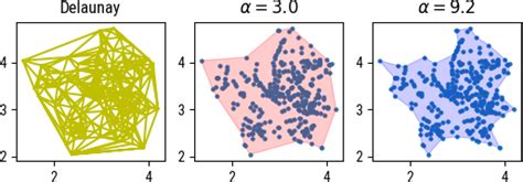 Python Alpha Shape に対する画像結果