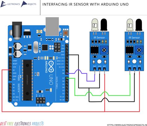 Image result for IR Sensor Arduino