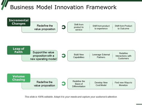 Business Model Innovation Framework に対する画像結果