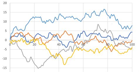 Afbeeldingsresultaten voor Random Walk Pattern
