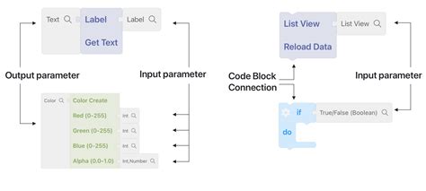 Image result for Code Block Examples
