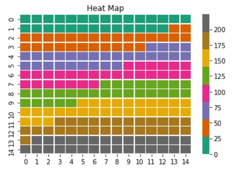 Image result for Python Plot Numpy Image