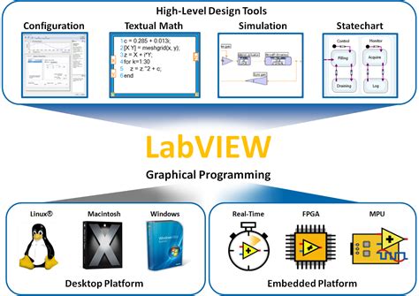 Toradh íomhá ar LabVIEW Web