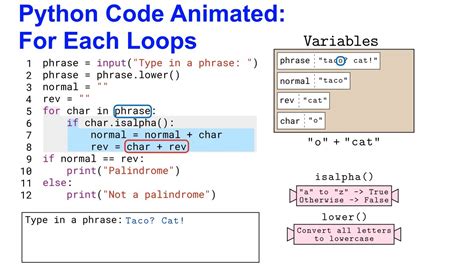 Image result for Python Loop for Kids