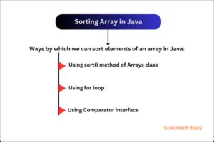Image result for binary search using array java