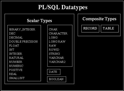 Image result for SQLite Data Type