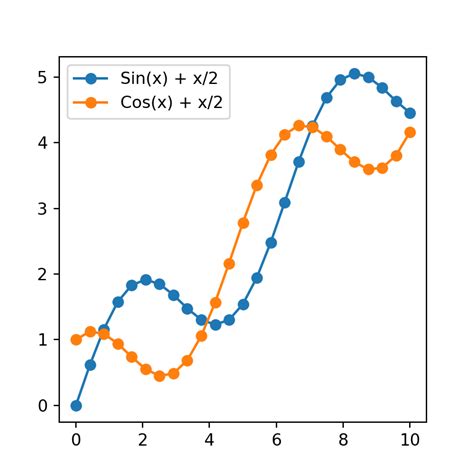 Afbeeldingsresultaten voor Python Matplot Afbeelding En