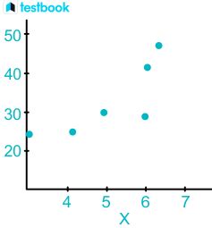 Bivariate Analysis Examples に対する画像結果