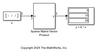 Matrix-Vector Product എന്നതിനുള്ള ഇമേജ് ഫലം