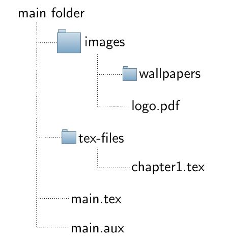 Image result for Windows File Path Structure