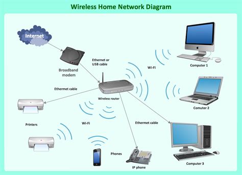 Image result for Modem Router Diagram