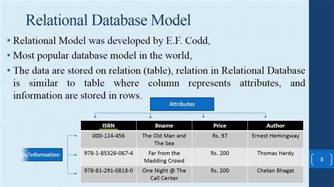 Relational Database Basic Example-साठीचा प्रतिमा निकाल